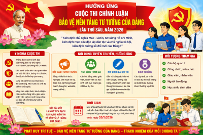Bài tuyên truyền về việc hưởng ứng tham gia cuộc thi chính luận bảo vệ nền tảng tư tưởng của Đảng lần thứ Sáu, năm 2026