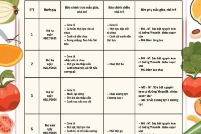 Trường mầm non Nhân Nghĩa công khai thực đơn tuần 1 tháng 12 năm 2025
