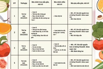 TRƯỜNG MẦM NON NHÂN NGHĨA CÔNG KHAI THỰC ĐƠN TUẦN 4 THÁNG 11 NĂM 2025