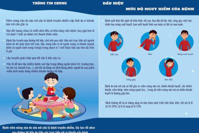 Bài Tuyên truyền phòng chống bệnh Viêm màng não mô cầu