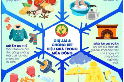 TRƯỜNG MẦM NON NHÂN NGHĨA BÀI TUYÊN TRUYỀN CHỦ ĐỘNG ỨNG PHÓ VỚI RÉT ĐẬM, RÉT HẠI TẠI TRƯỜNG MẦM NON
