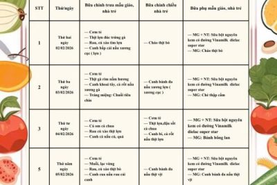 CÔNG KHAI THỰC ĐƠN TUẦN 1 THÁNG 02 NĂM 2026