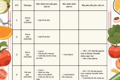 Công khai thực đơn tuần 4 tháng 02 năm 2026