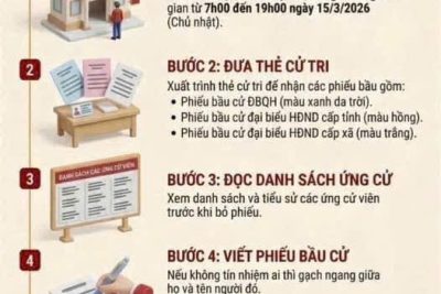 MỖI CỬ TRI HÃY THAM GIA BẦU CỬ ĐẠI BIỂU QUỐC HỘI KHÓA XVI VÀ ĐẠI BIỂU HĐND CÁC CẤP NHIỆM KỲ 2026 – 2031