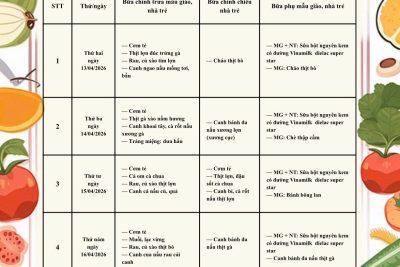 Trường mầm non Nhân Nghĩa công khai thực đơn tuần 3 tháng 04 năm 2026